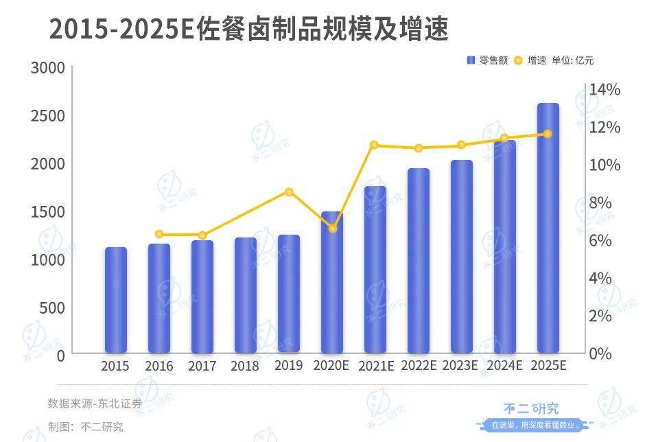 紫燕食品开放申购，“佐餐卤味第一股”来了！