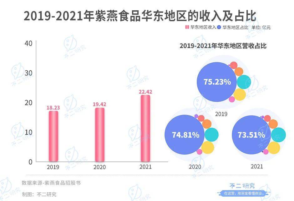 紫燕食品开放申购，“佐餐卤味第一股”来了！