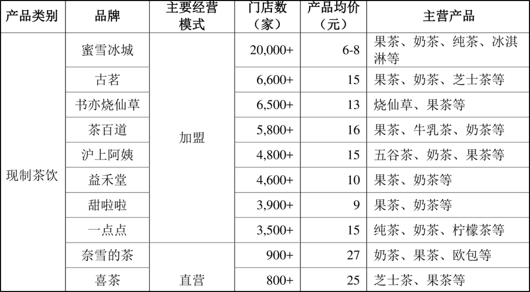 一年卖出30亿根吸管，百亿“甜蜜帝国”的隐秘生意经 | 雪豹财经社