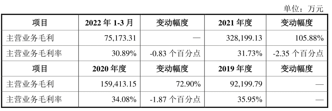 一年卖出30亿根吸管，百亿“甜蜜帝国”的隐秘生意经 | 雪豹财经社