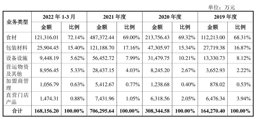 一年卖出30亿根吸管，百亿“甜蜜帝国”的隐秘生意经 | 雪豹财经社