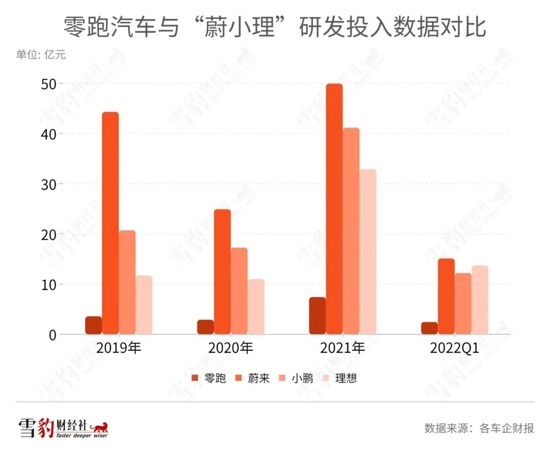 零跑汽车的“寒气”IPO：前有山虎，后有沼泽 | 雪豹汽车观察