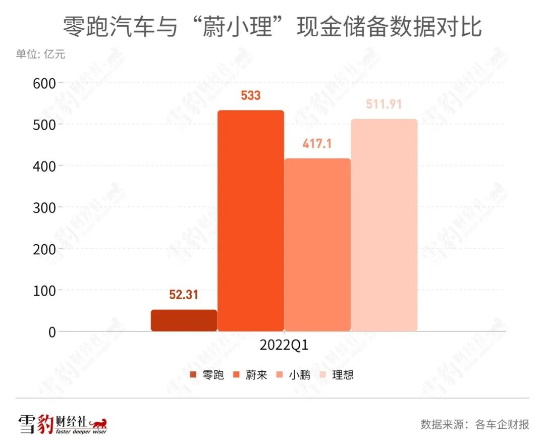 零跑汽车的“寒气”IPO：前有山虎，后有沼泽 | 雪豹汽车观察