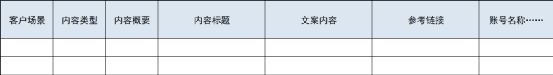 运营实战笔记：垂类小众行业如何布局小红书？