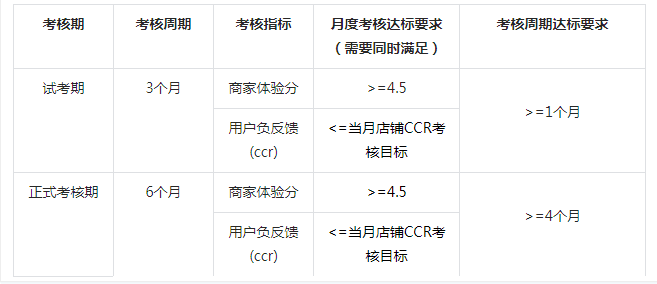 抖音“CCR指标”争议背后，商家如何应对用户负反馈带来的影响？