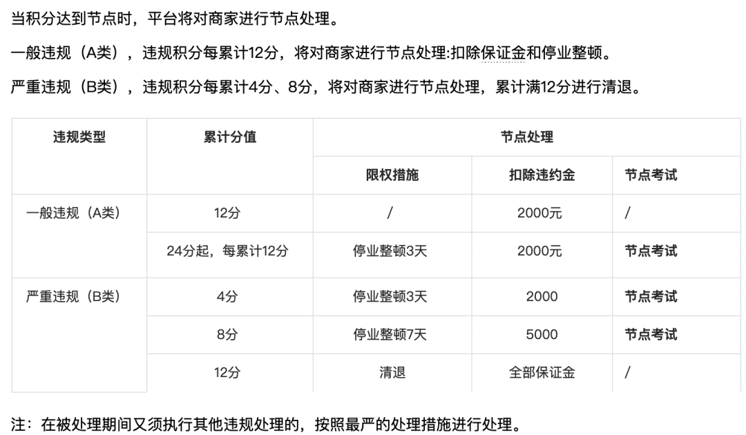 抖音“CCR指标”争议背后，商家如何应对用户负反馈带来的影响？