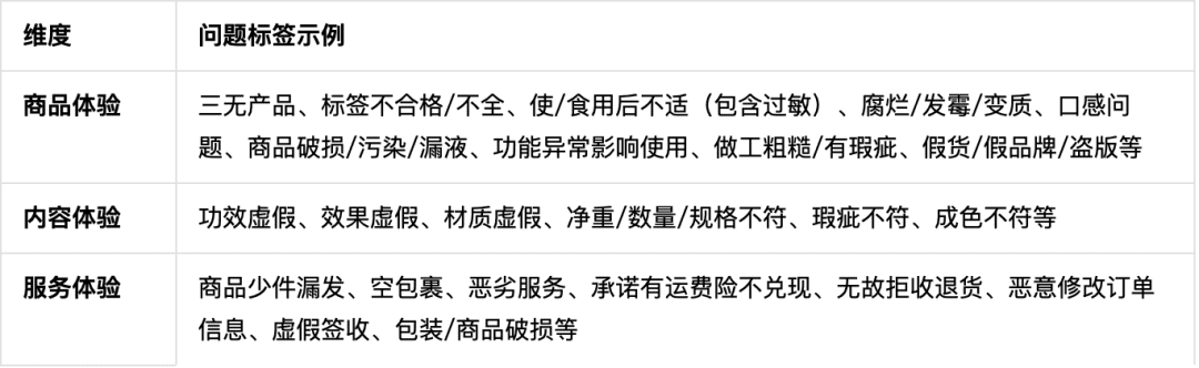 抖音“CCR指标”争议背后，商家如何应对用户负反馈带来的影响？