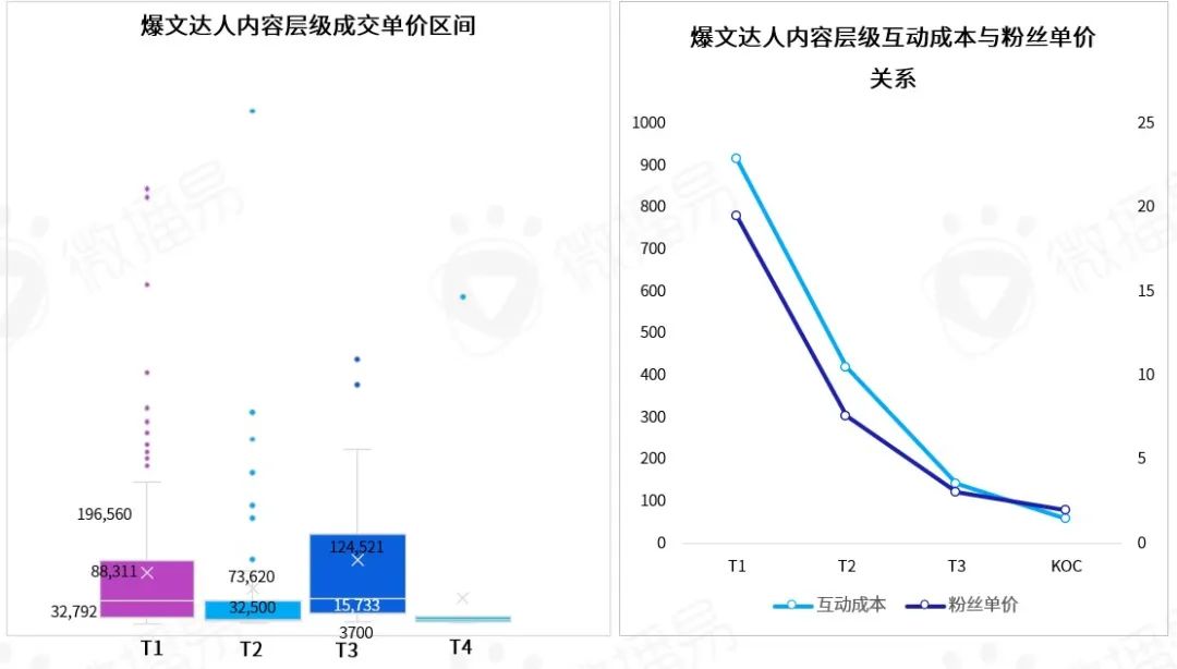 从年轻到粘性，从圈层到长效：品牌如何在B站文化下渐入营销佳境｜微博易