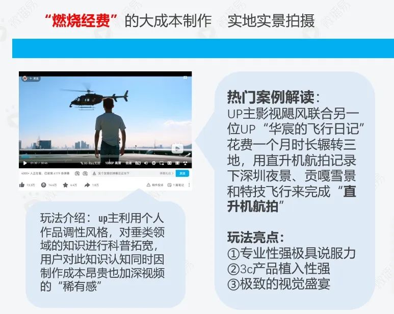 从年轻到粘性，从圈层到长效：品牌如何在B站文化下渐入营销佳境｜微博易