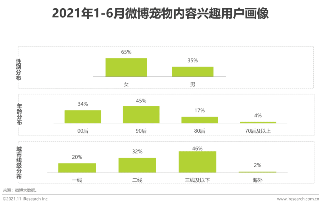 品牌“玩”猫上瘾，背后有哪些营销逻辑？