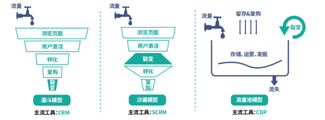 一文详解全域营销的前世今生