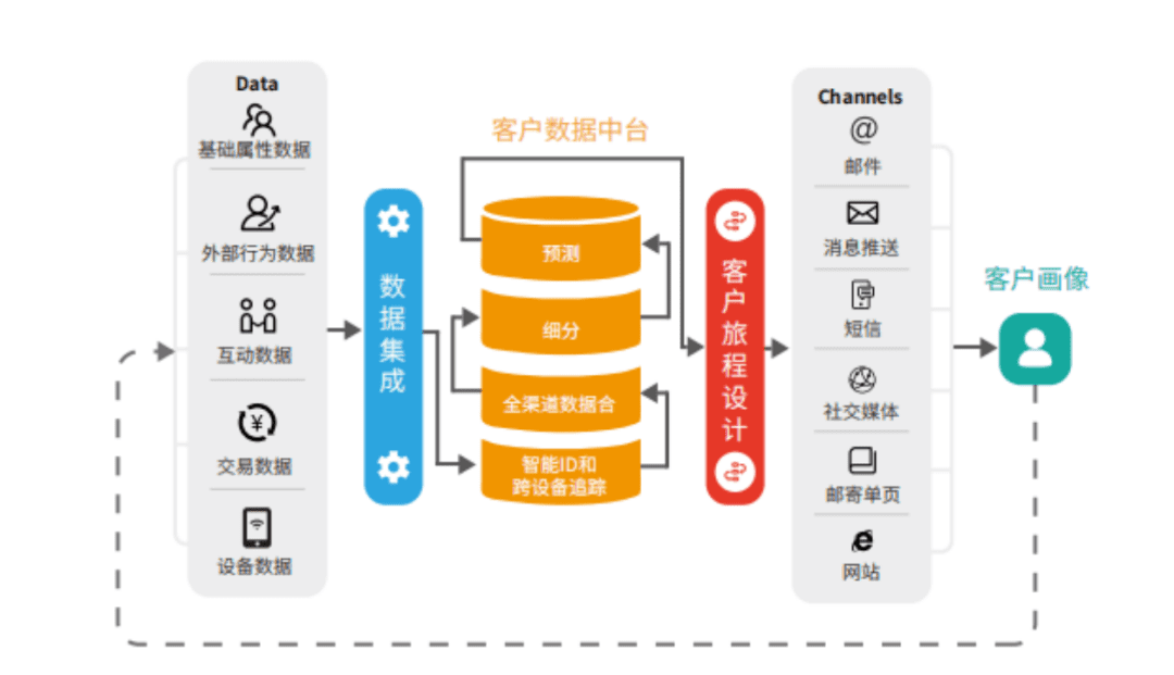 一文详解全域营销的前世今生