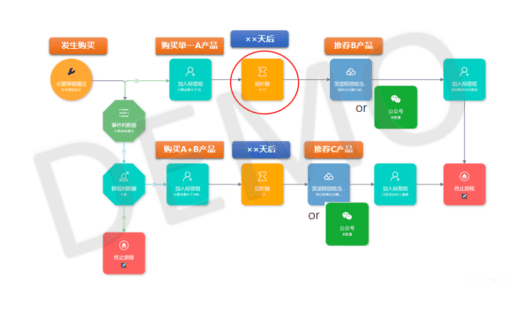 一文详解全域营销的前世今生