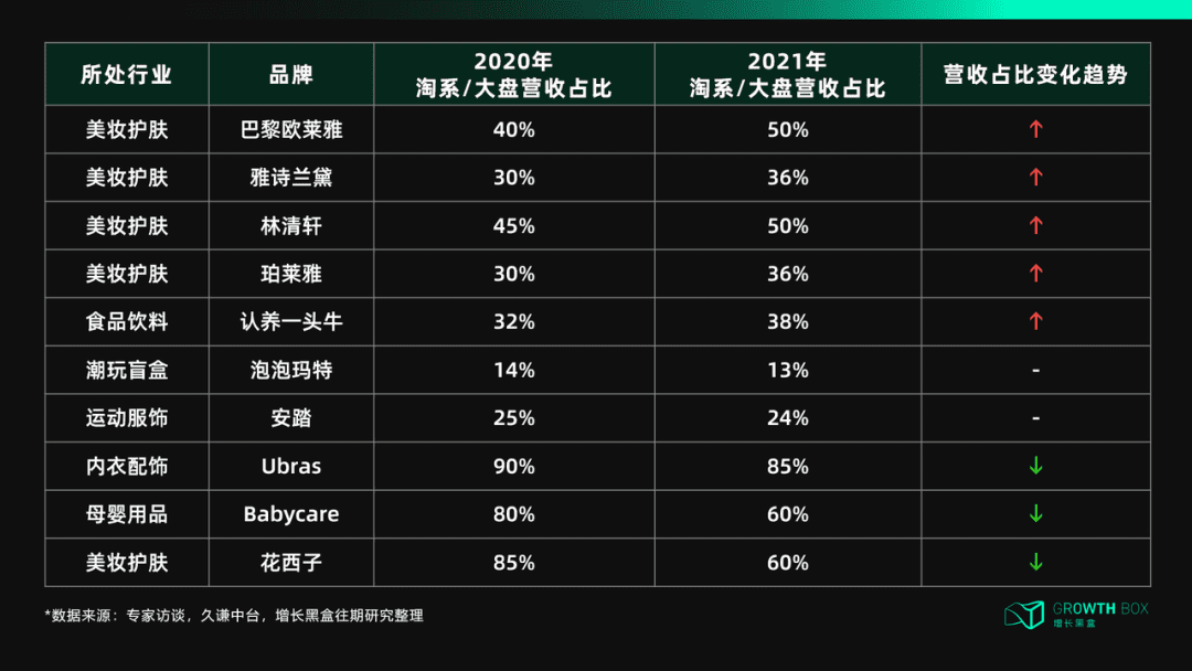 天猫DTC：冲破流量，冲向用户｜ 增长黑盒Growthbox