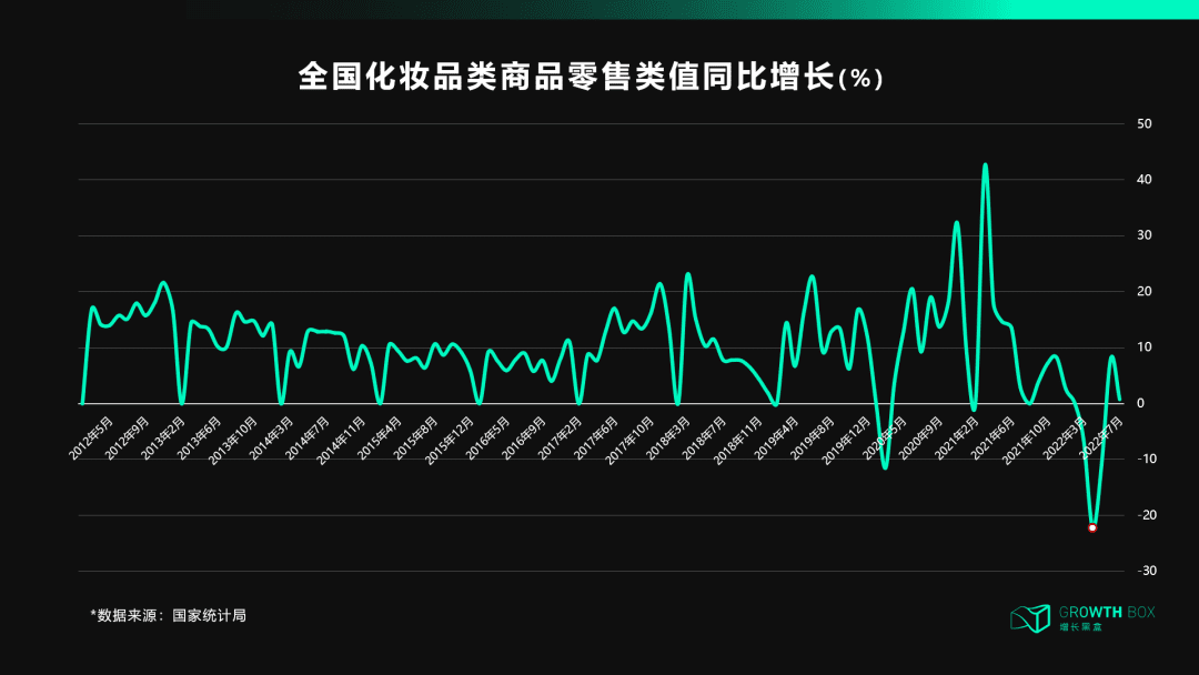 天猫DTC：冲破流量，冲向用户｜ 增长黑盒Growthbox