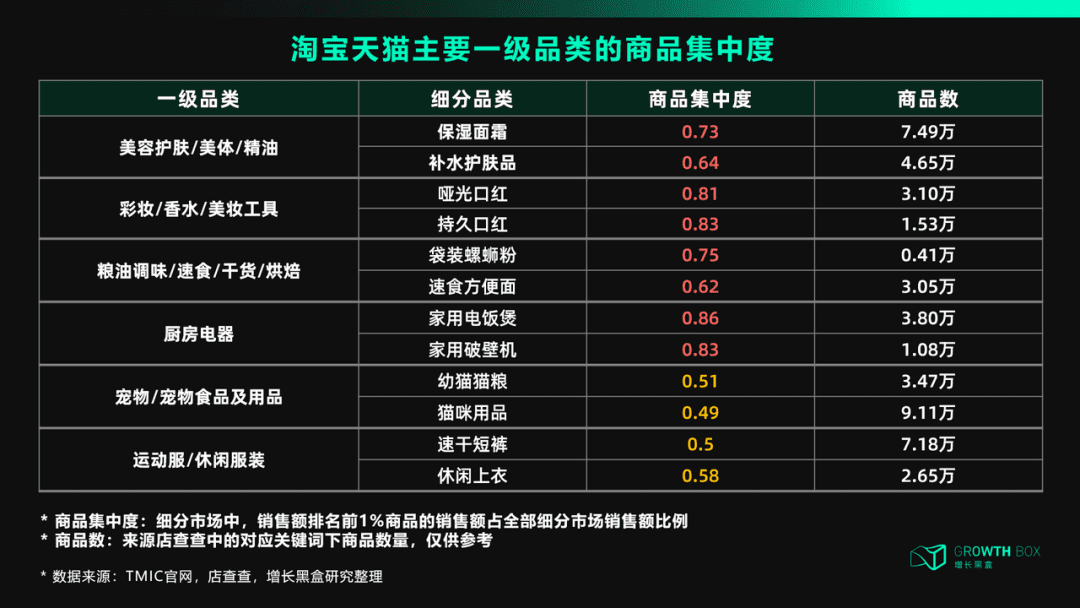 天猫DTC：冲破流量，冲向用户｜ 增长黑盒Growthbox