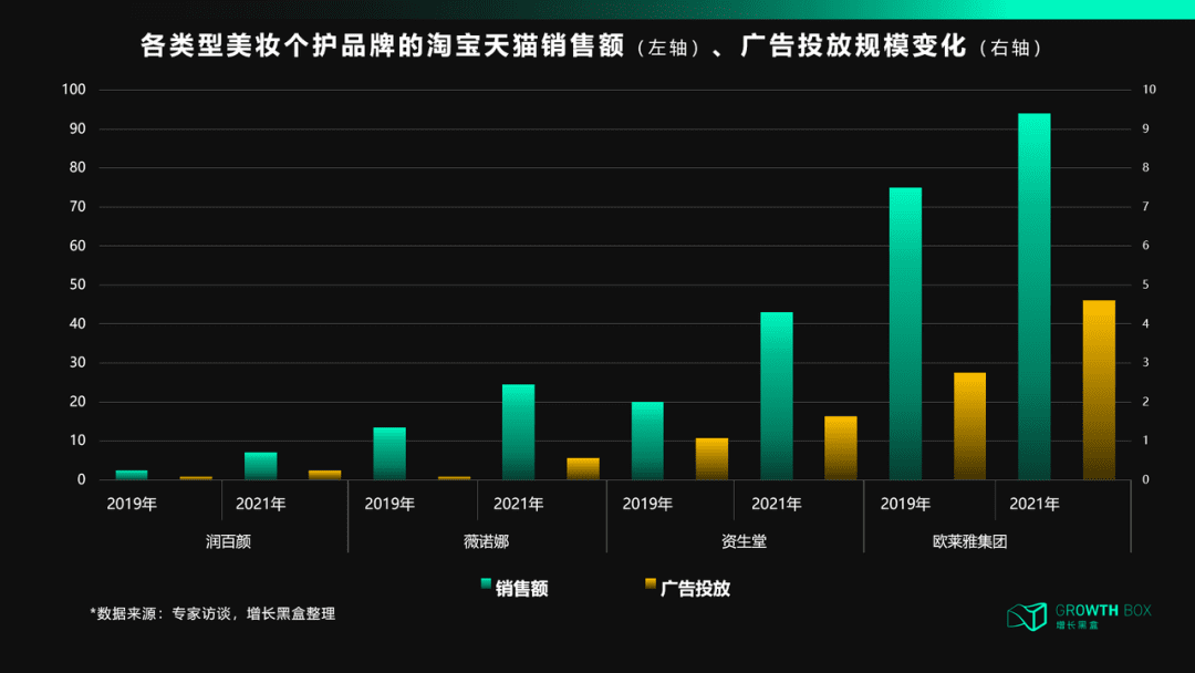 天猫DTC：冲破流量，冲向用户｜ 增长黑盒Growthbox