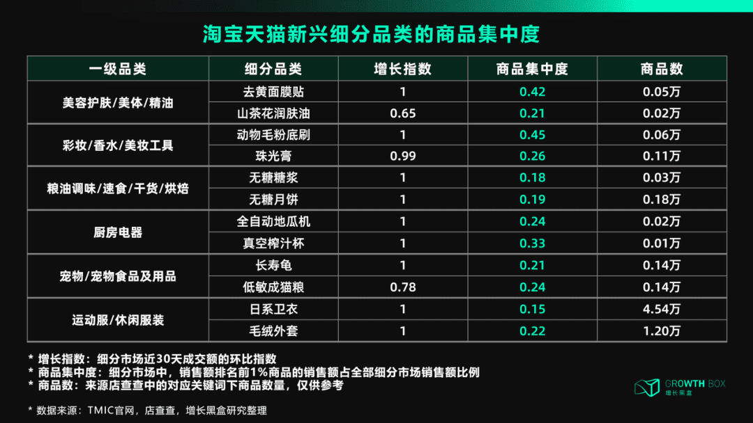 天猫DTC：冲破流量，冲向用户｜ 增长黑盒Growthbox