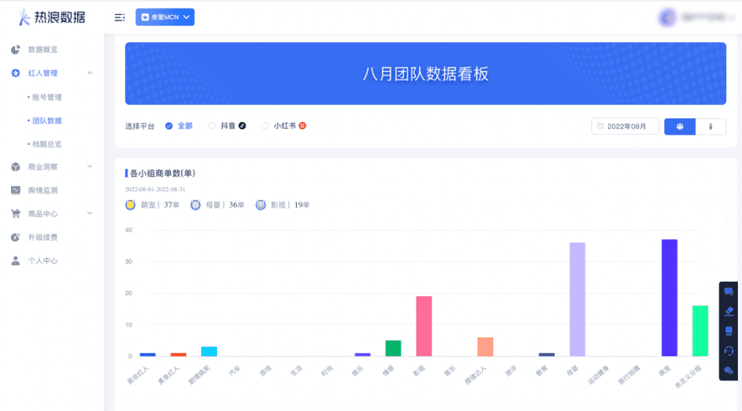 只需一步，账号管理效率提升十几倍！机构数据管家正式上线！