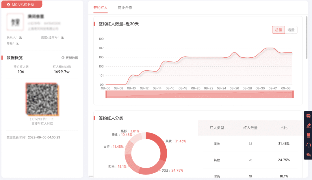 只需一步，账号管理效率提升十几倍！机构数据管家正式上线！