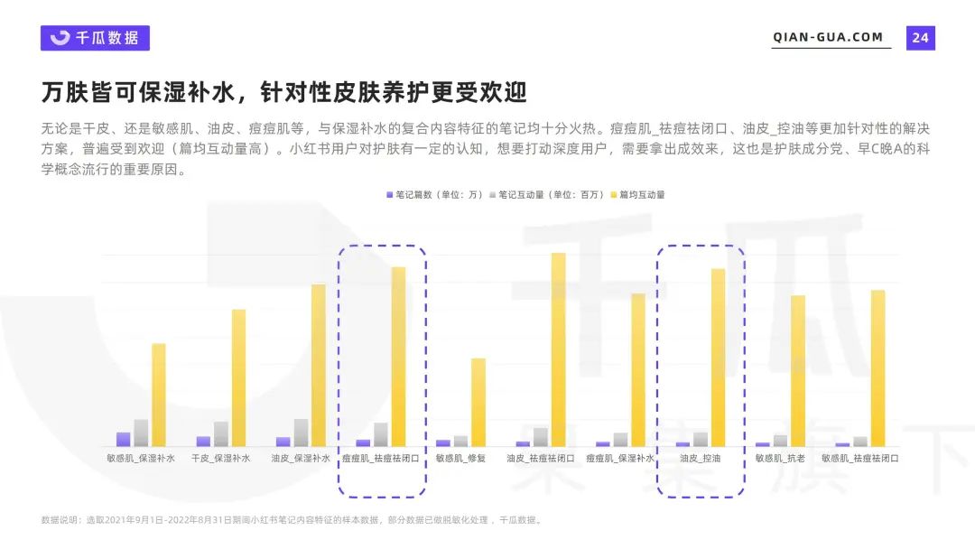 小红书品牌：破局增长的关键还是内容吗