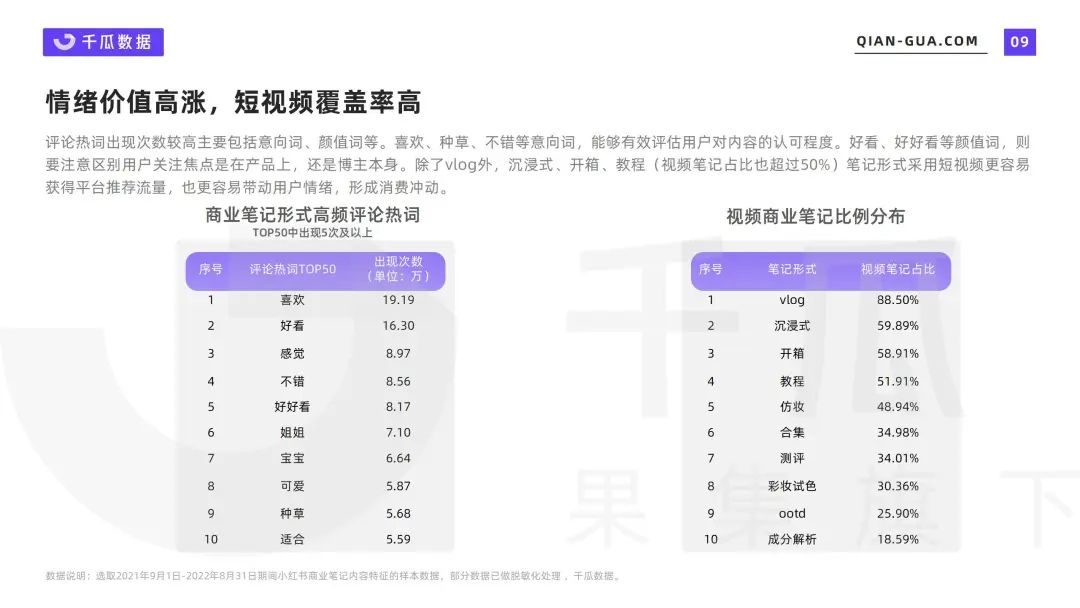 小红书品牌：破局增长的关键还是内容吗