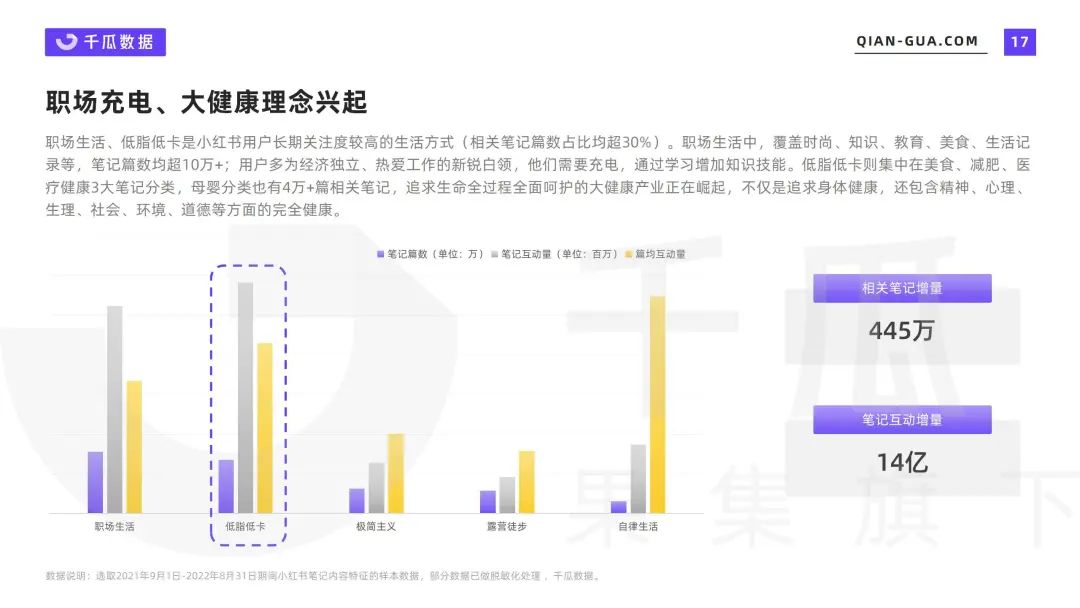 小红书品牌：破局增长的关键还是内容吗