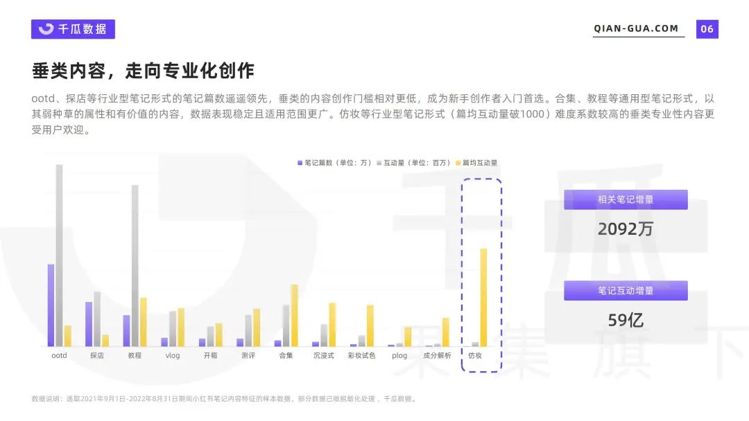 小红书品牌：破局增长的关键还是内容吗