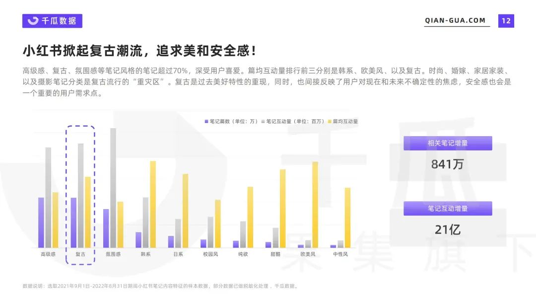 小红书品牌：破局增长的关键还是内容吗