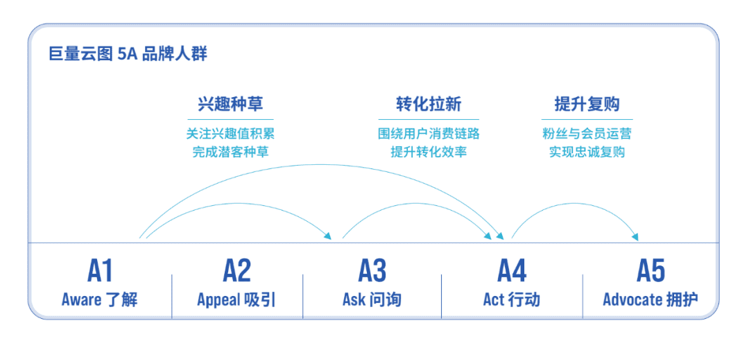 抖音只做自播的品牌，请立刻马上铺达人矩阵