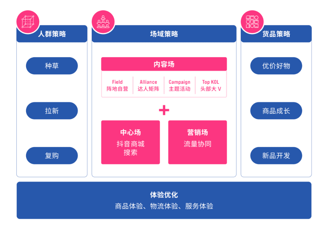 抖音只做自播的品牌，请立刻马上铺达人矩阵