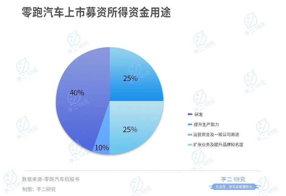 55岁浙商朱江明第三次创业，零跑汽车成功上市，首日暴跌33%