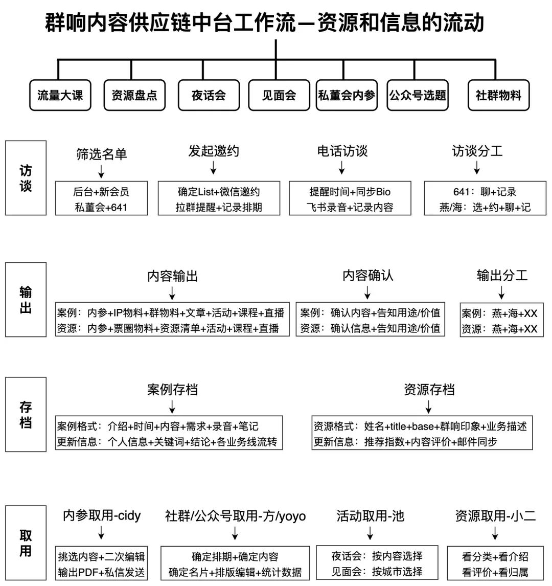 IP的核心就是饱和攻击