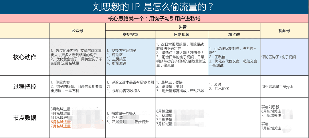 IP的核心就是饱和攻击