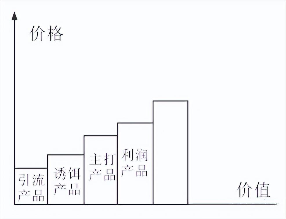 打造私域IP全流程的方法论