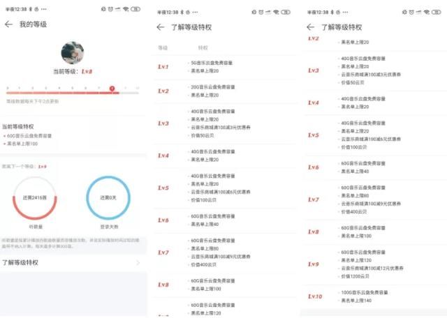 网易云音乐的用户激励体系