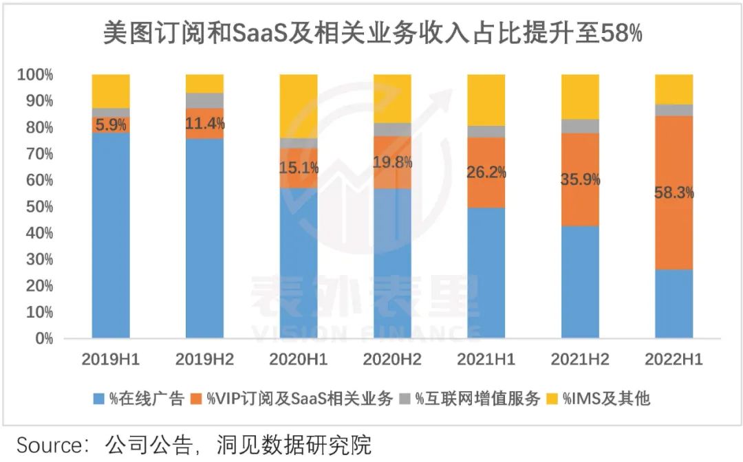 转型中的美图，是时候被重估了