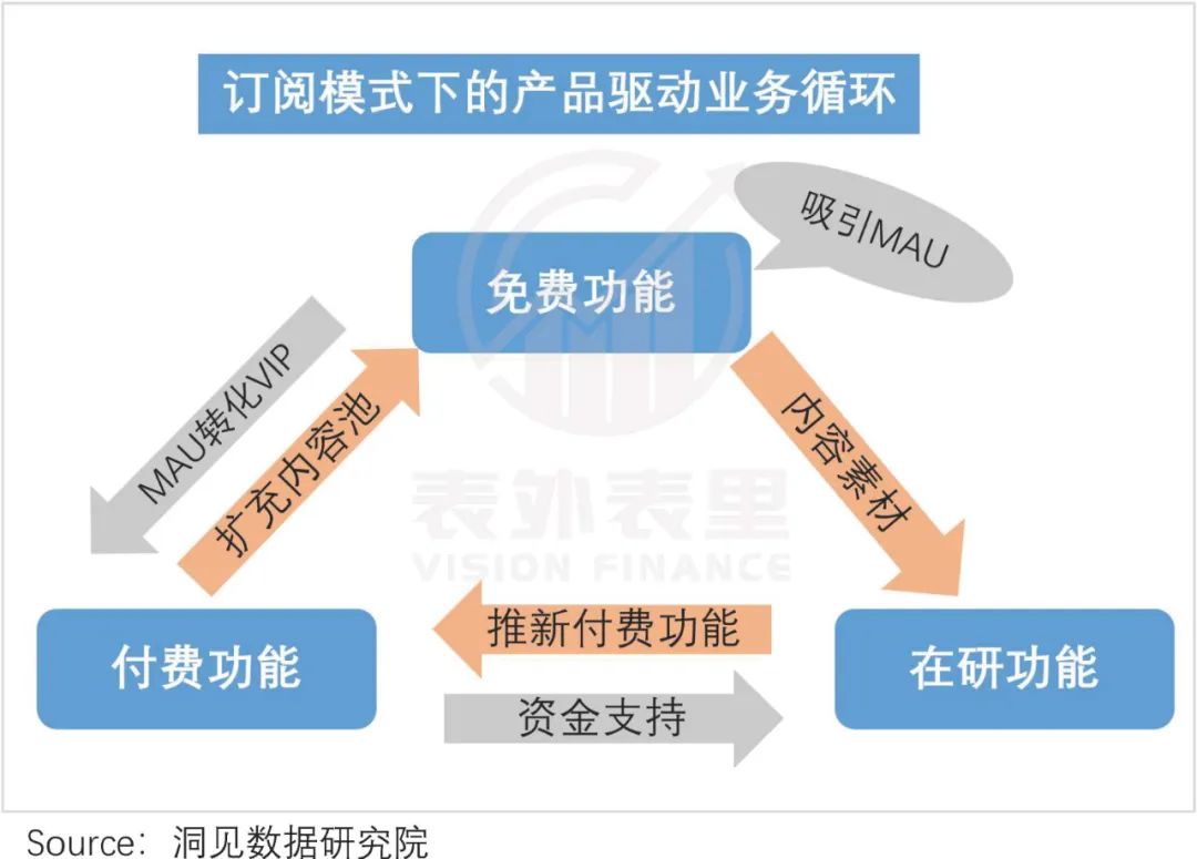 转型中的美图，是时候被重估了