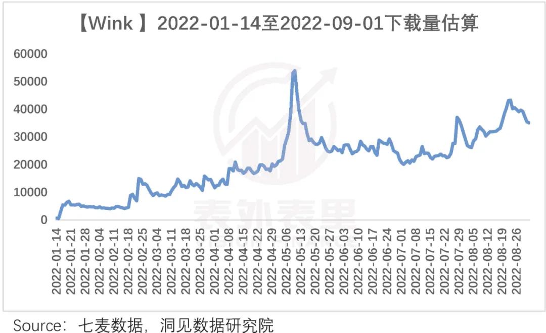 转型中的美图，是时候被重估了