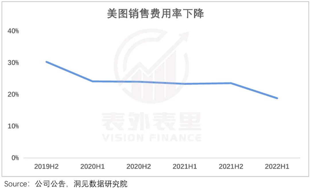 转型中的美图，是时候被重估了