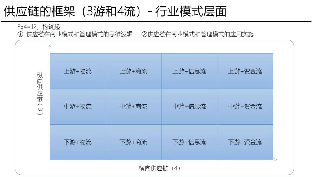 应对“震荡”中的供应链