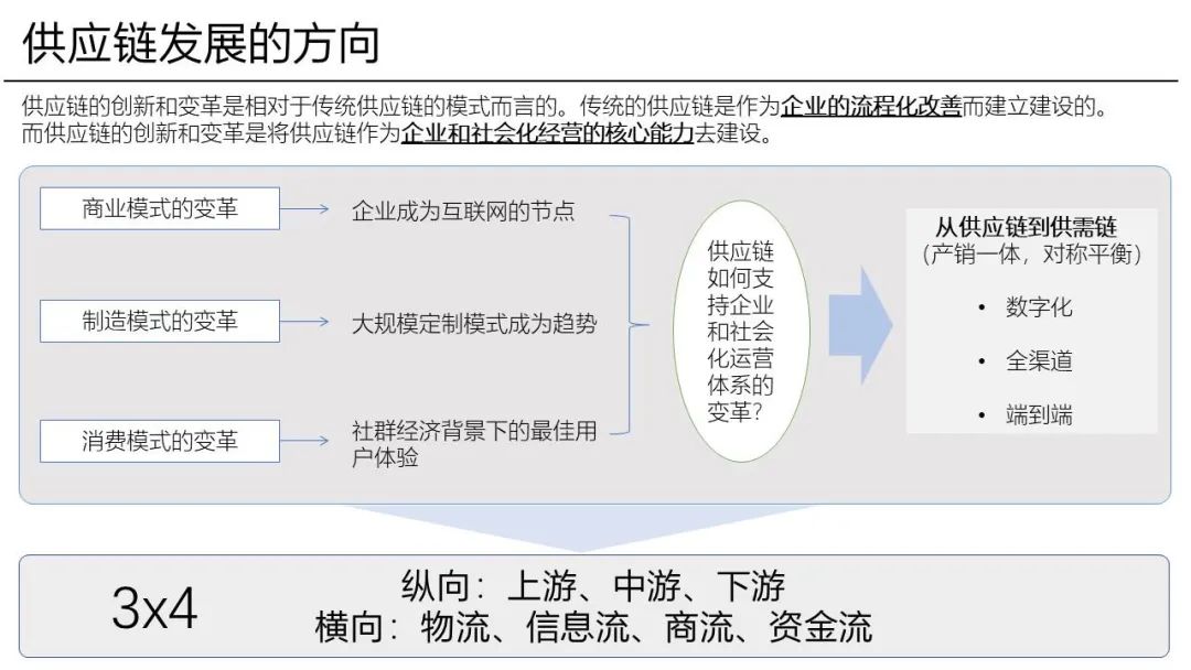 应对“震荡”中的供应链