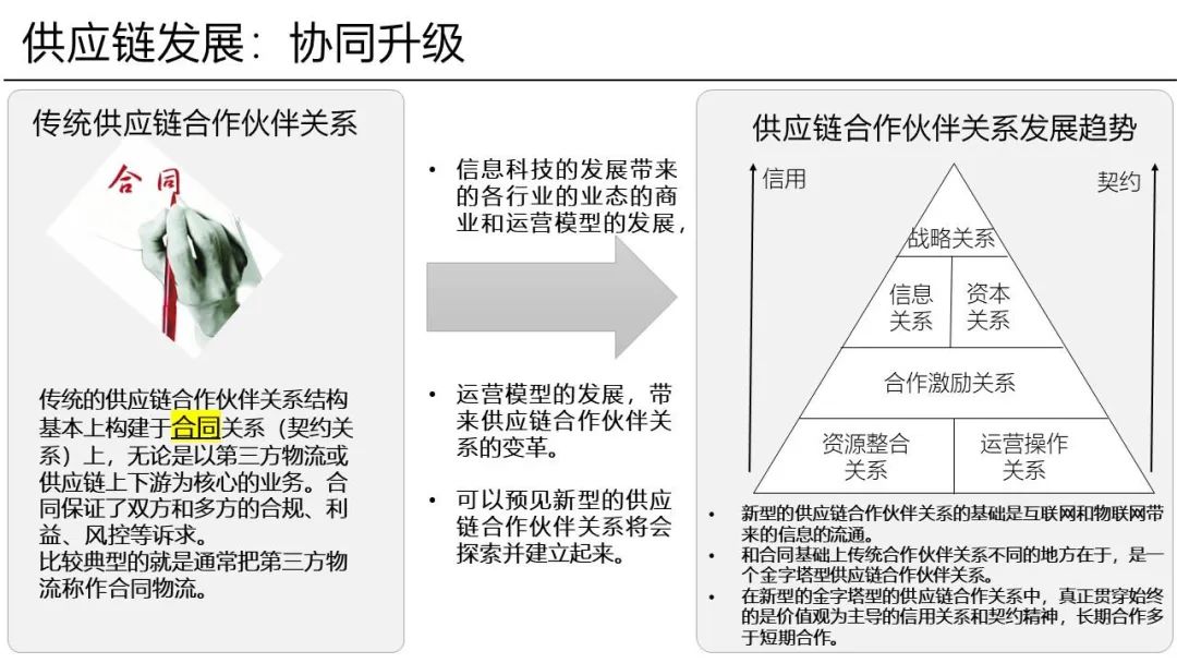 应对“震荡”中的供应链