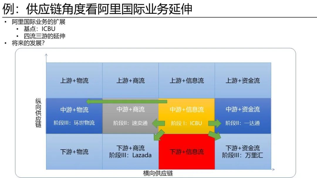 应对“震荡”中的供应链