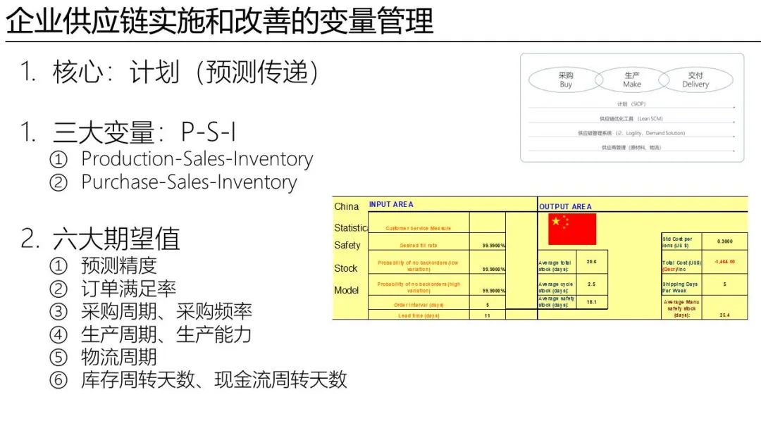 应对“震荡”中的供应链