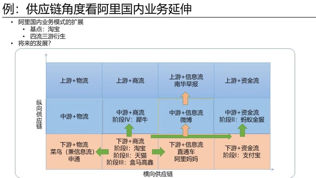 应对“震荡”中的供应链