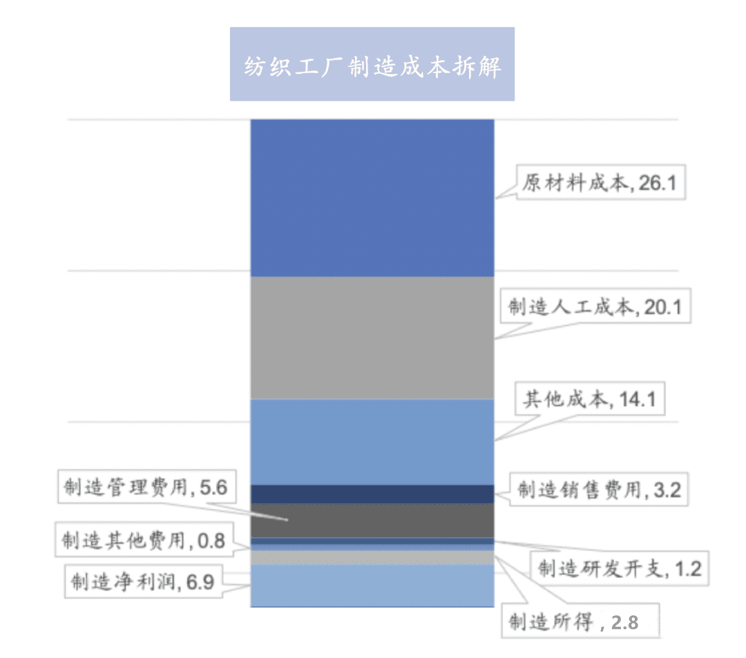 DTC品牌如何实现流量与供应链协同？以SHEIN为例