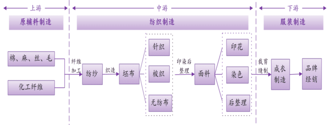 DTC品牌如何实现流量与供应链协同？以SHEIN为例