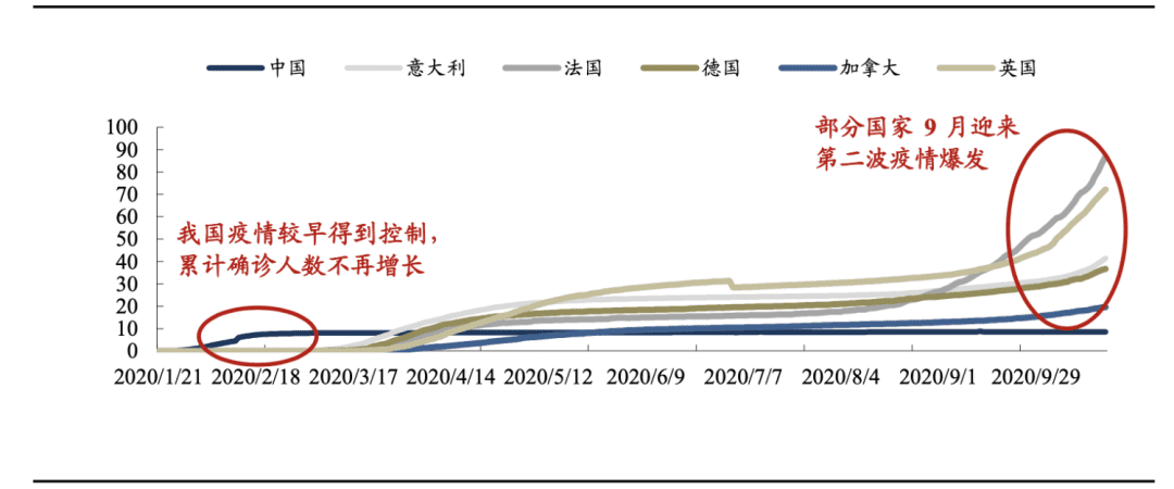 DTC品牌如何实现流量与供应链协同？以SHEIN为例