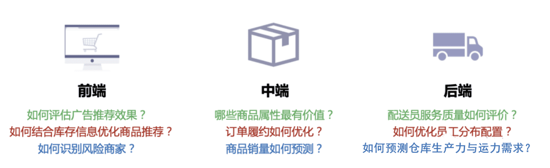 DTC品牌如何实现流量与供应链协同？以SHEIN为例